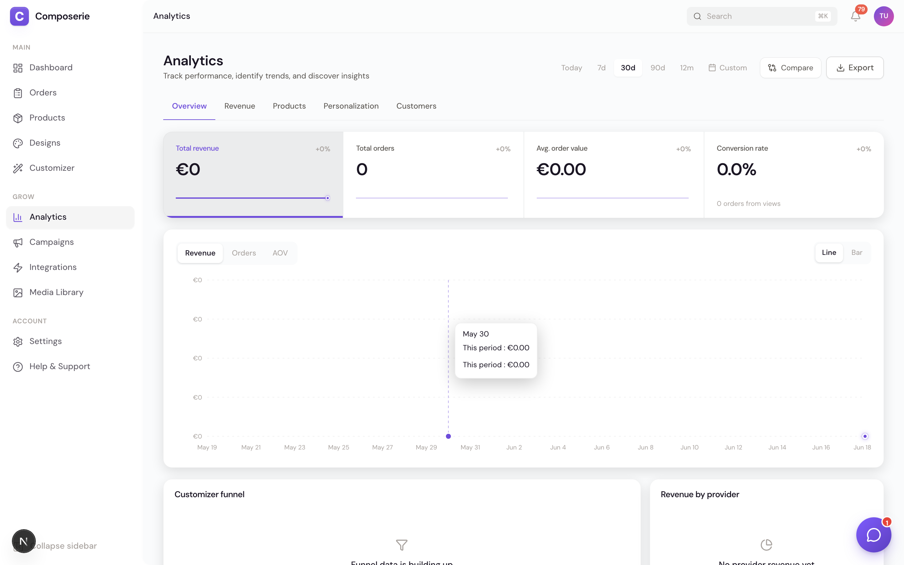 The Analytics Overview tab with the period control, KPI ribbon, sales chart, and breakdown cards