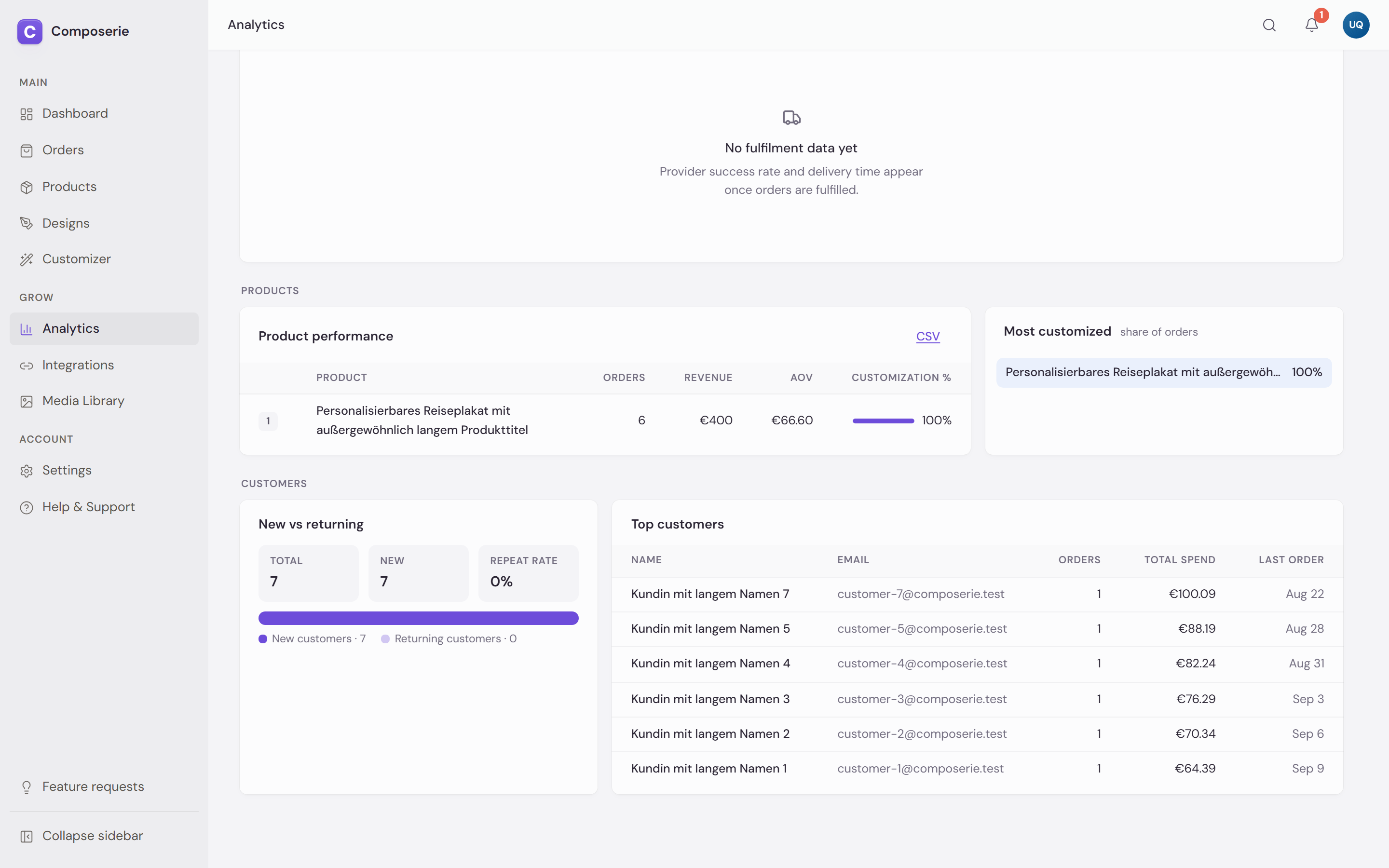 The Customers section at the bottom of the Analytics page, with a New vs returning card showing total, new and repeat rate beside a Top customers table listing name, email, orders, total spend and last order
