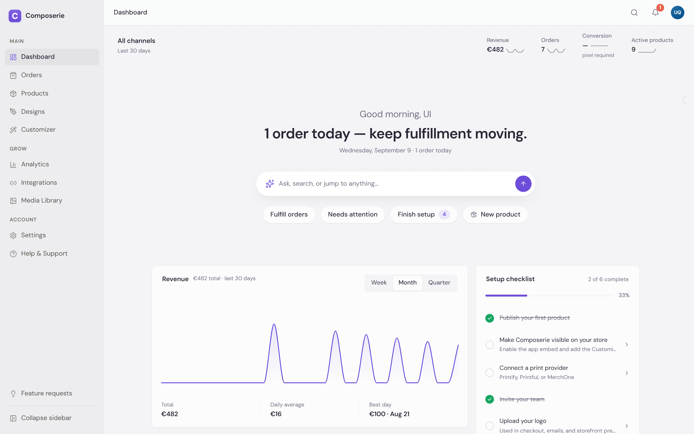 The Composerie dashboard with the All channels ribbon showing revenue, orders, conversion and active products, a greeting and order count, a search field, the Fulfill orders, Needs attention, Finish setup and New product actions, and the Revenue card beside the setup checklist
